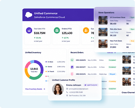 Unified Commerce