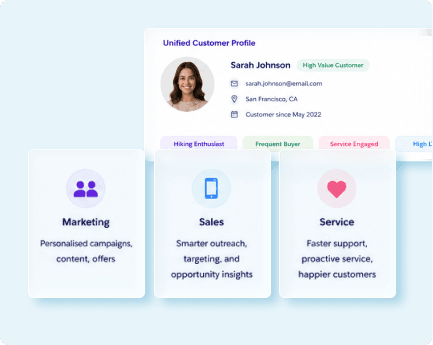 Customer Data Activation