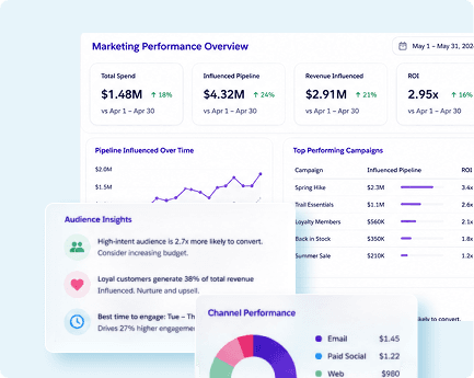 Marketing Intelligence
