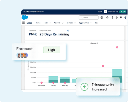 Forecast Management
