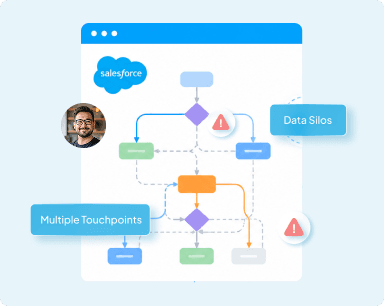 Business Processes Become More Complex