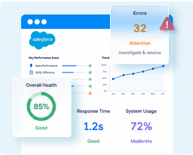 Marketing Cloud Enablement