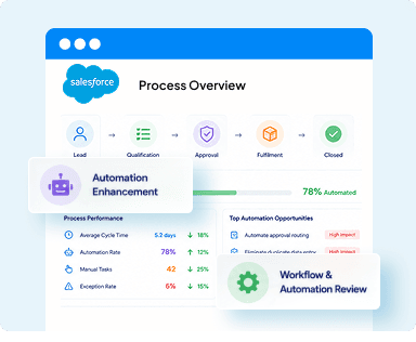 Process and Automation Optimisation
